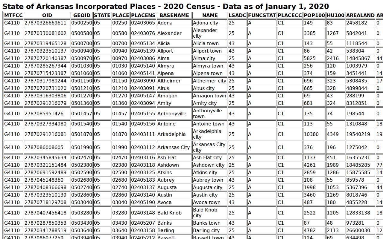 Official place table showing Humphrey context for Humphrey court docket routing